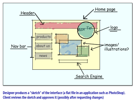 3) Creative Brief 3