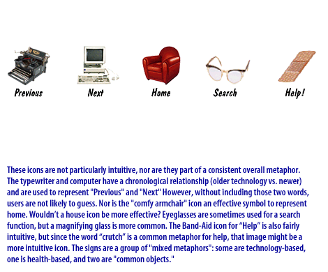 2) Icons Information Architecture 2