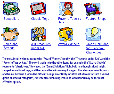 6) Icons Information Architecture 6