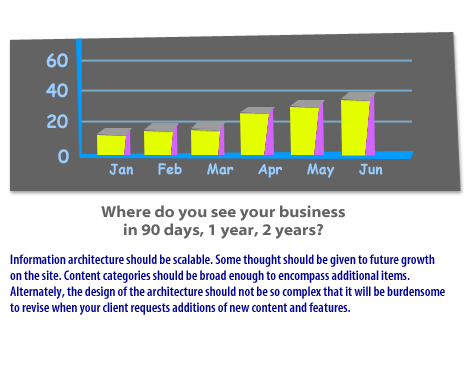 2) Plan Information Architecture 2