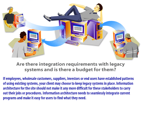 8)Are there integration requirements with legacy systems and is there a budget for them?