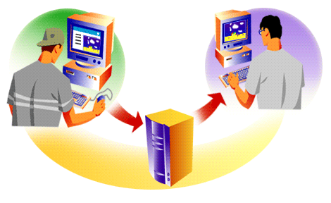3) A user views the content on a client computer using a browser (also software).