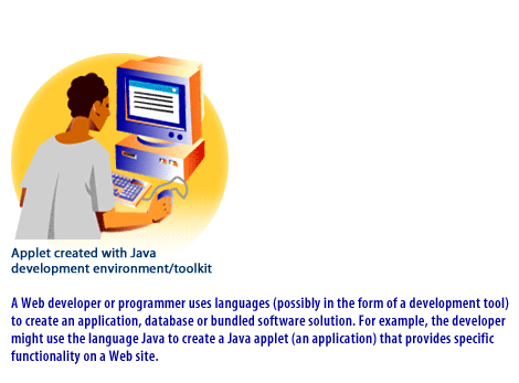 1) A web developer or programmer uses languages (possibly in the form of a development tool) to create an application, database or bundled software solution. For example, the developer might use the language Java to create a Java applet (an application) that provides specific functionality on a website.