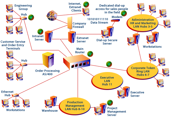 Hardware components of the web